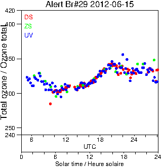 2012/20120615.Brewer.MKV.029.MSC.png