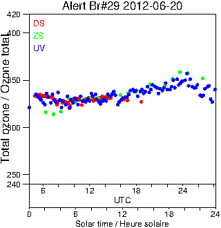 2012/20120620.Brewer.MKV.029.MSC.png