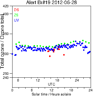 2012/20120628.Brewer.MKII.019.MSC.png