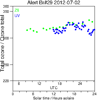 2012/20120702.Brewer.MKV.029.MSC.png