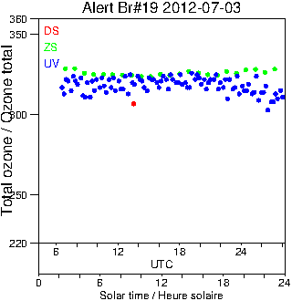 2012/20120703.Brewer.MKII.019.MSC.png