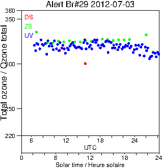 2012/20120703.Brewer.MKV.029.MSC.png