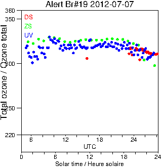 2012/20120707.Brewer.MKII.019.MSC.png