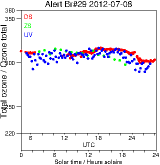 2012/20120708.Brewer.MKV.029.MSC.png