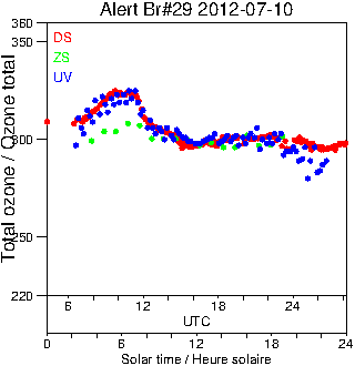 2012/20120710.Brewer.MKV.029.MSC.png