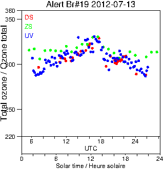 2012/20120713.Brewer.MKII.019.MSC.png