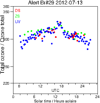 2012/20120713.Brewer.MKV.029.MSC.png