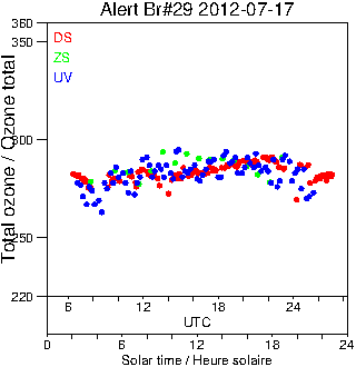 2012/20120717.Brewer.MKV.029.MSC.png