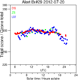 2012/20120720.Brewer.MKV.029.MSC.png