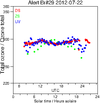 2012/20120722.Brewer.MKV.029.MSC.png