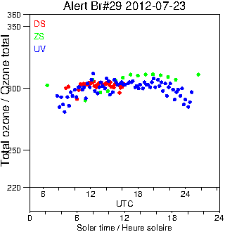 2012/20120723.Brewer.MKV.029.MSC.png