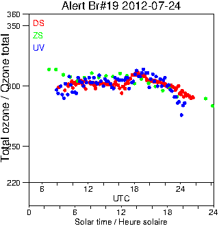 2012/20120724.Brewer.MKII.019.MSC.png