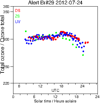 2012/20120724.Brewer.MKV.029.MSC.png