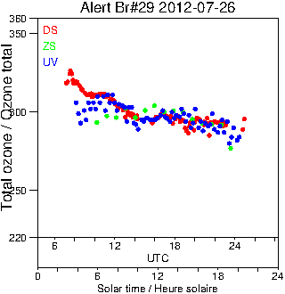 2012/20120726.Brewer.MKV.029.MSC.png