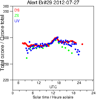 2012/20120727.Brewer.MKV.029.MSC.png