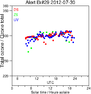 2012/20120730.Brewer.MKV.029.MSC.png