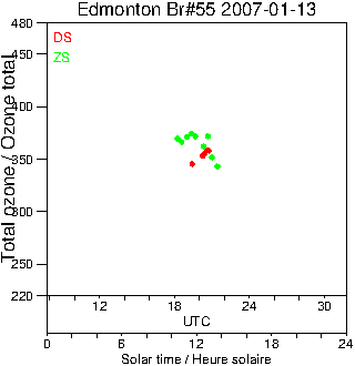 2007/20070113.Brewer.MKII.055.MSC.png