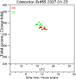 2007/20070123.Brewer.MKII.055.MSC.png