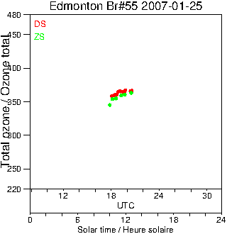 2007/20070125.Brewer.MKII.055.MSC.png