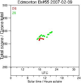 2007/20070209.Brewer.MKII.055.MSC.png