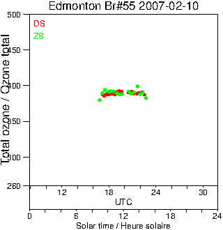 2007/20070210.Brewer.MKII.055.MSC.png