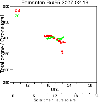 2007/20070219.Brewer.MKII.055.MSC.png