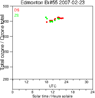 2007/20070223.Brewer.MKII.055.MSC.png