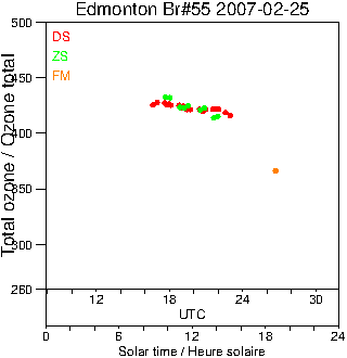 2007/20070225.Brewer.MKII.055.MSC.png