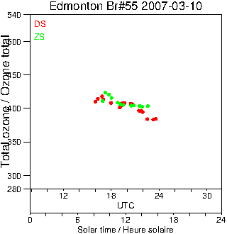 2007/20070310.Brewer.MKII.055.MSC.png