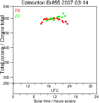 2007/20070314.Brewer.MKII.055.MSC.png