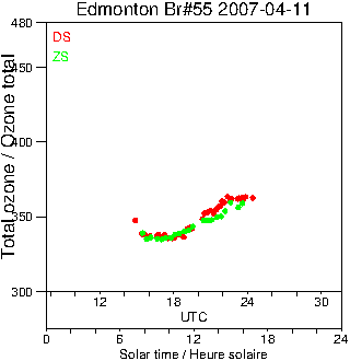 2007/20070411.Brewer.MKII.055.MSC.png