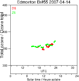 2007/20070414.Brewer.MKII.055.MSC.png