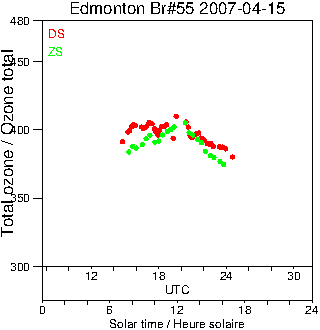 2007/20070415.Brewer.MKII.055.MSC.png