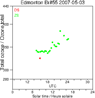 2007/20070503.Brewer.MKII.055.MSC.png