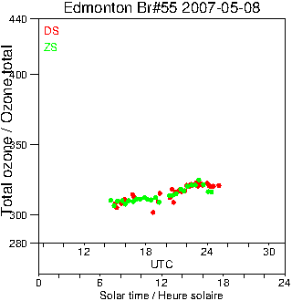 2007/20070508.Brewer.MKII.055.MSC.png