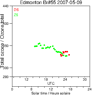 2007/20070509.Brewer.MKII.055.MSC.png