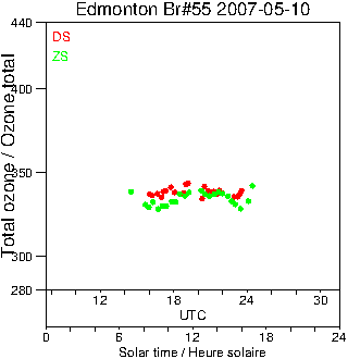 2007/20070510.Brewer.MKII.055.MSC.png