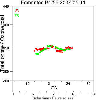 2007/20070511.Brewer.MKII.055.MSC.png