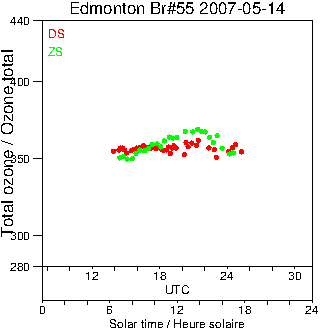 2007/20070514.Brewer.MKII.055.MSC.png