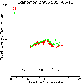 2007/20070516.Brewer.MKII.055.MSC.png