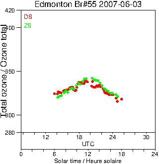 2007/20070603.Brewer.MKII.055.MSC.png