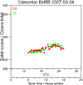 2007/20070604.Brewer.MKII.055.MSC.png