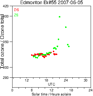 2007/20070605.Brewer.MKII.055.MSC.png