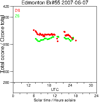 2007/20070607.Brewer.MKII.055.MSC.png