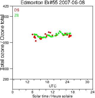 2007/20070608.Brewer.MKII.055.MSC.png