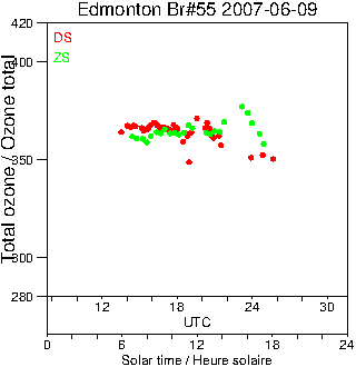 2007/20070609.Brewer.MKII.055.MSC.png