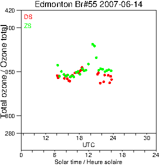 2007/20070614.Brewer.MKII.055.MSC.png