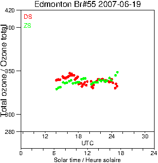 2007/20070619.Brewer.MKII.055.MSC.png