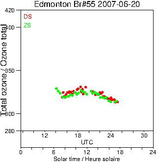 2007/20070620.Brewer.MKII.055.MSC.png