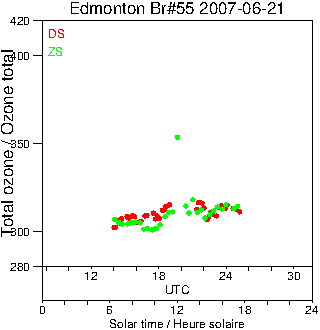 2007/20070621.Brewer.MKII.055.MSC.png